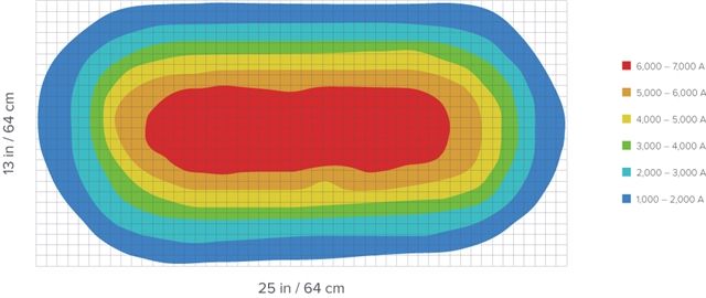 ST700 Overhead Stationary Inspection LED UV Lamp