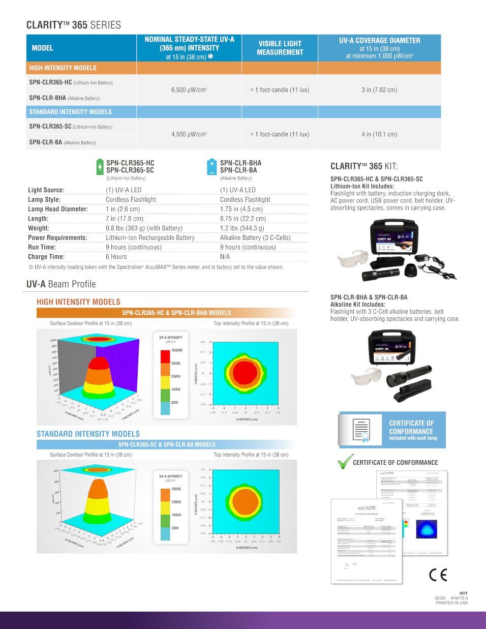 Blacklight Flashlight