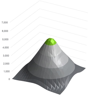 EV6500 UV-A Beam Plot